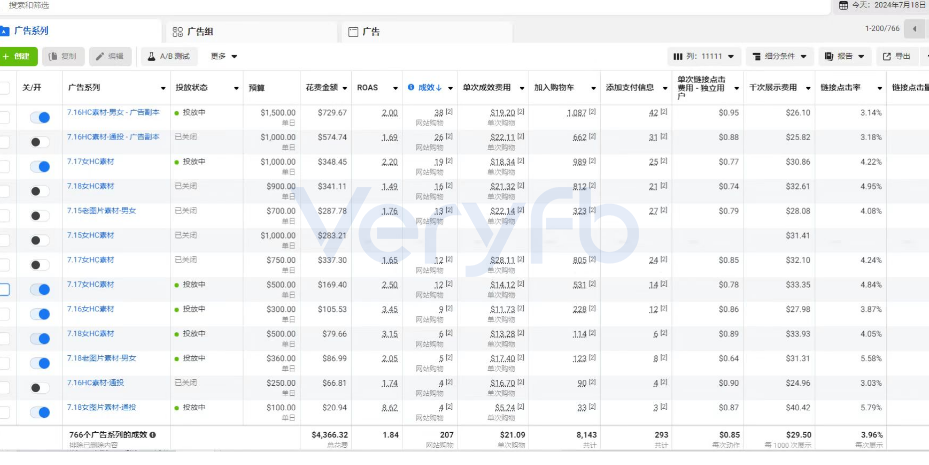 今天又是数据焦虑的一天- Veryfb - 每天必上的Facebook论坛